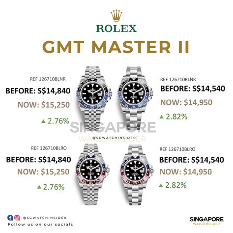 daytona rolex singapore|rolex singapore price list.